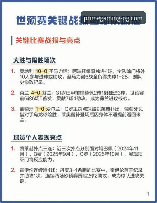 世预赛附加赛决赛深度评测：四场激战背后的战术博弈与晋级密码